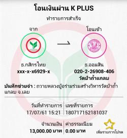 รูปที่ 2
